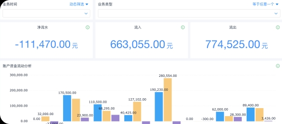 财务/报销